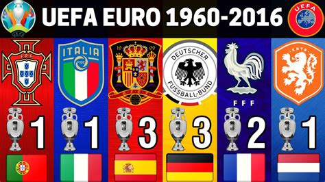 euro past results|History .